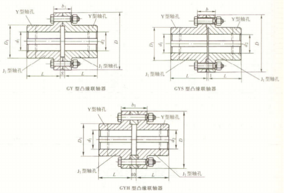 GY、GYS、GYH 型凸緣聯軸器